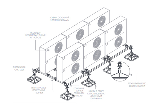 BigFoot-modulnye-ramy-splits