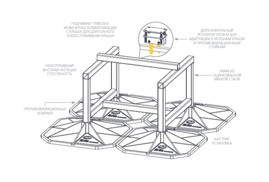 BigFoot-tyagelyi-kub